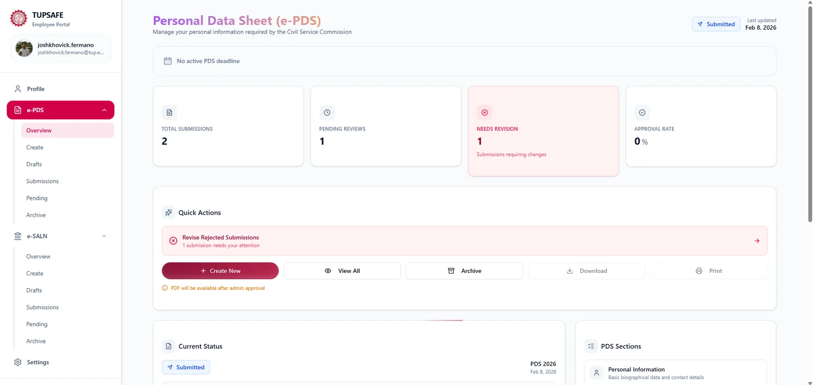 TUPSAFE e-PDS overview dashboard with metric cards for total submissions, pending reviews, needs revision, and approval rate, above a quick actions panel with a revise rejected submissions alert.