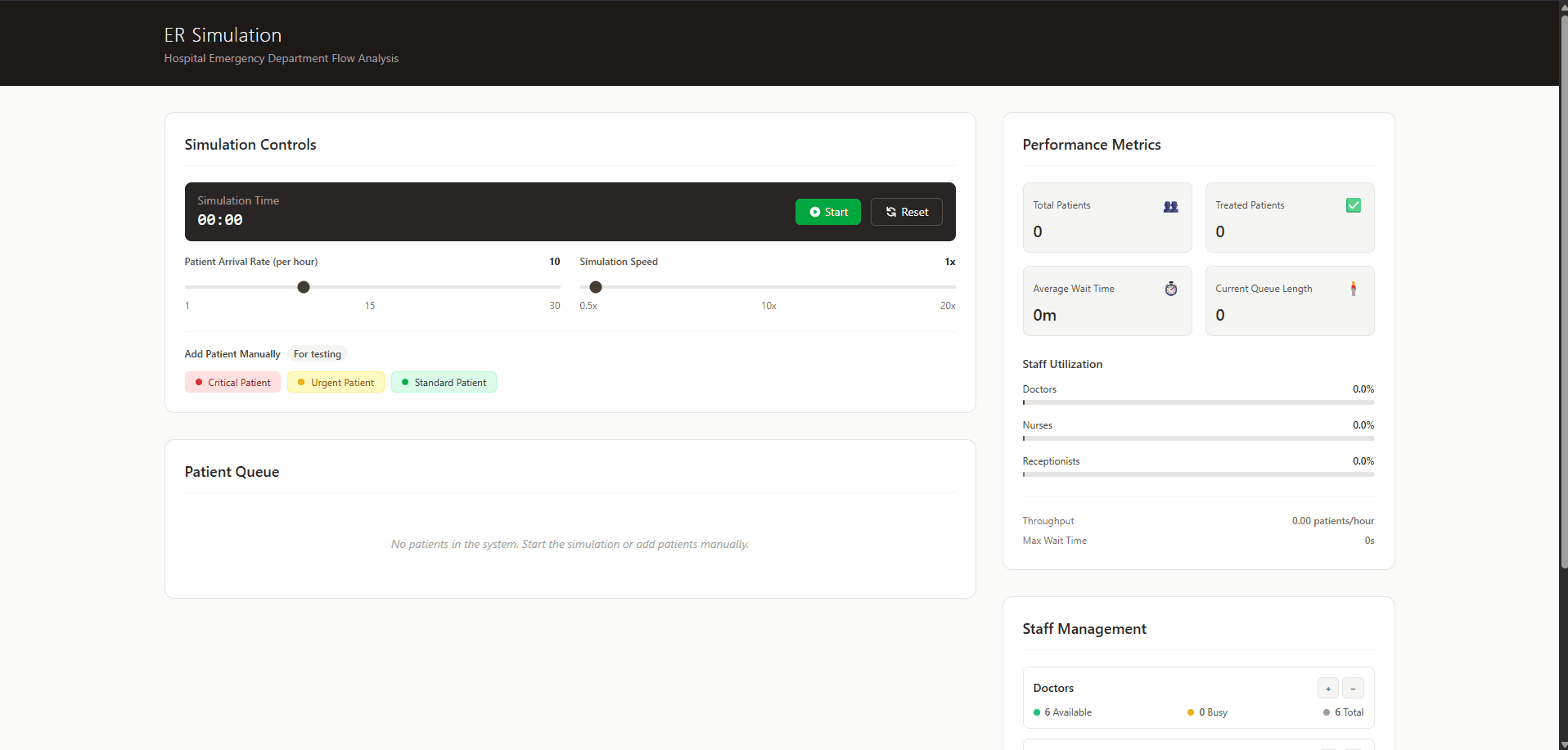 Hospital ER Simulation
